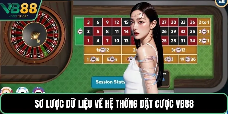 Sơ lược dữ liệu về hệ thống đặt cược VB88